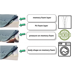 Matelas pliant visco Lux 195 x 75 x 15 cm - B09